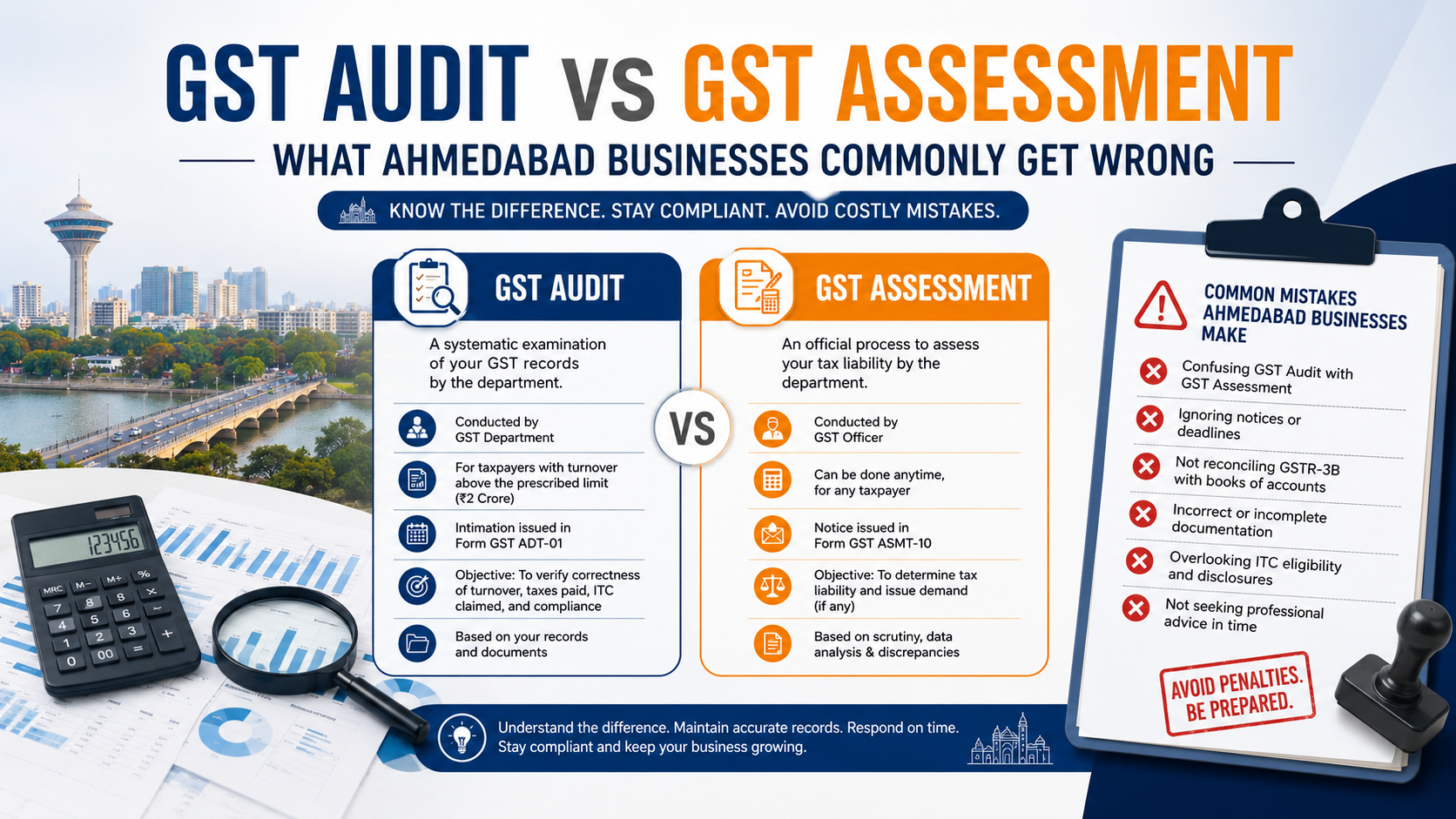 Gst audit