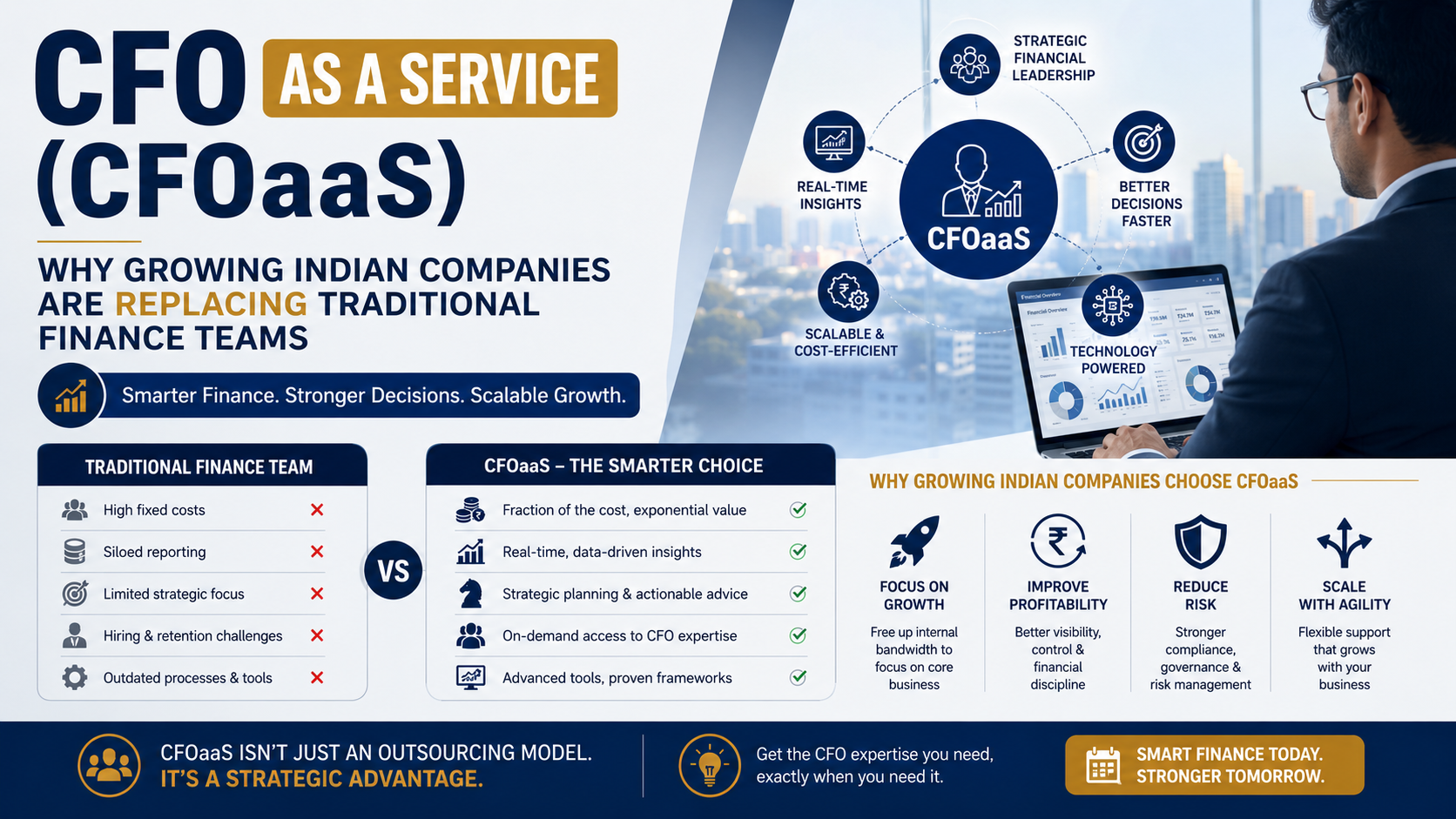 CFO as a Service
